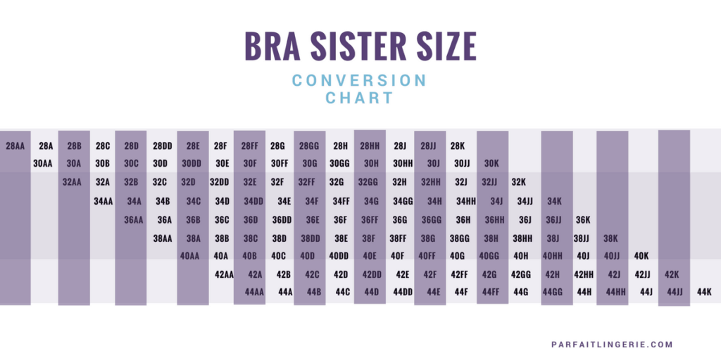 Everything You Need To Know About Bra Sister Sizes The Melon Bra 