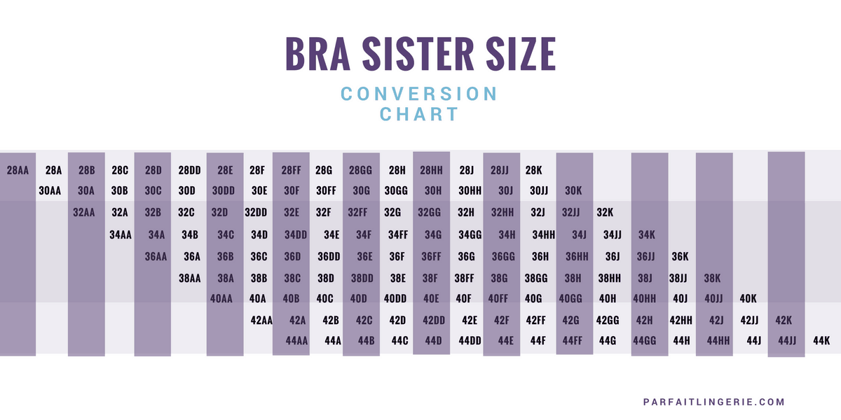 Everything You Need to Know About Bra Sister Sizes - The Melon Bra